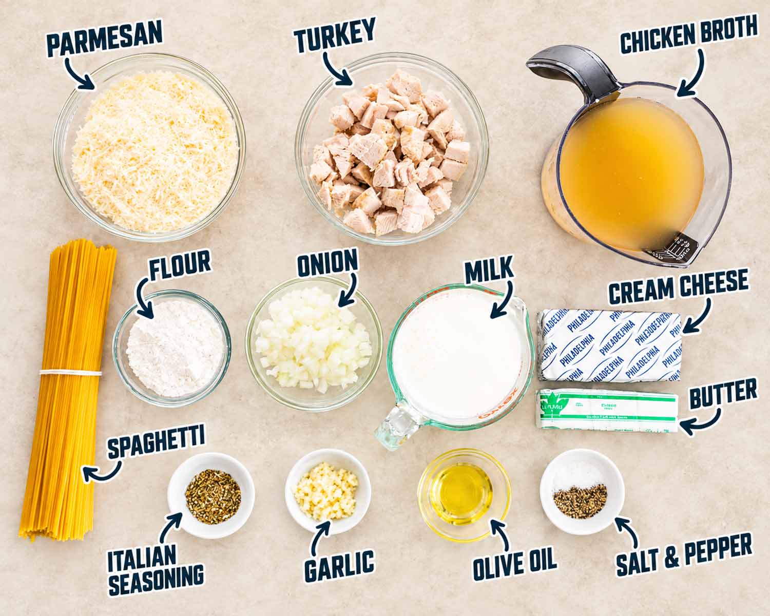 Labeled turkey tetrazzini ingredients including spaghetti, turkey, Parmesan, broth, milk, cream cheese, butter, flour, onion, garlic, olive oil, and seasonings.