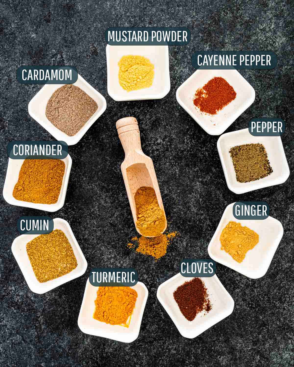 shot of all the ingredients needed to make curry powder.